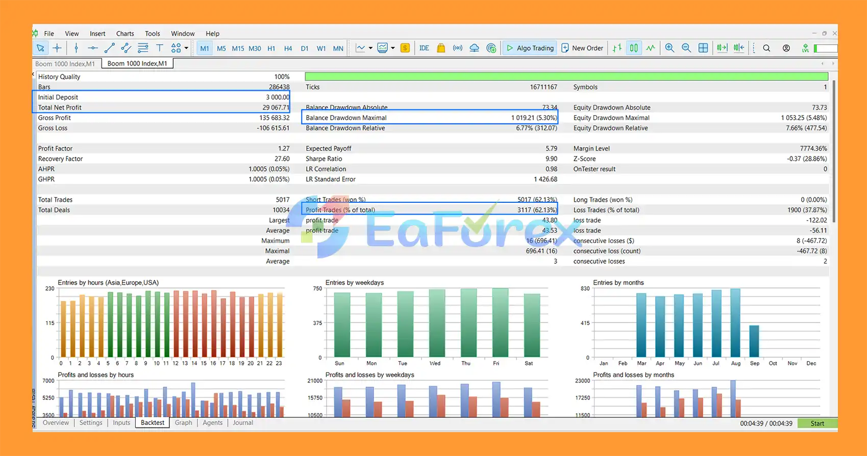Engage Synthetic Scalper Neural Network EA MT5 backtets