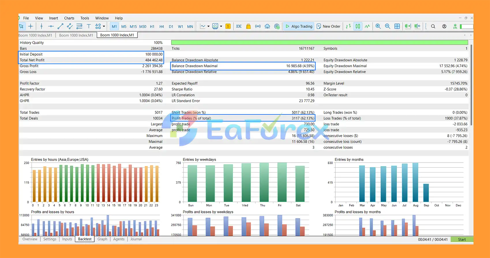 Engage Synthetic Scalper Neural Network EA backtets