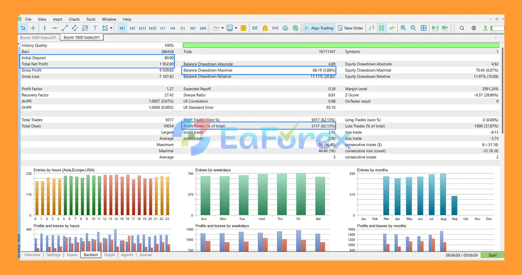 Engage Synthetic Scalper Neural Network MT5 backtets