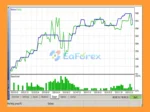 P S Technical Tradingbot MT5 EA backtets