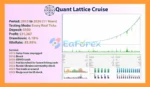 Quant Lattice EA backtets