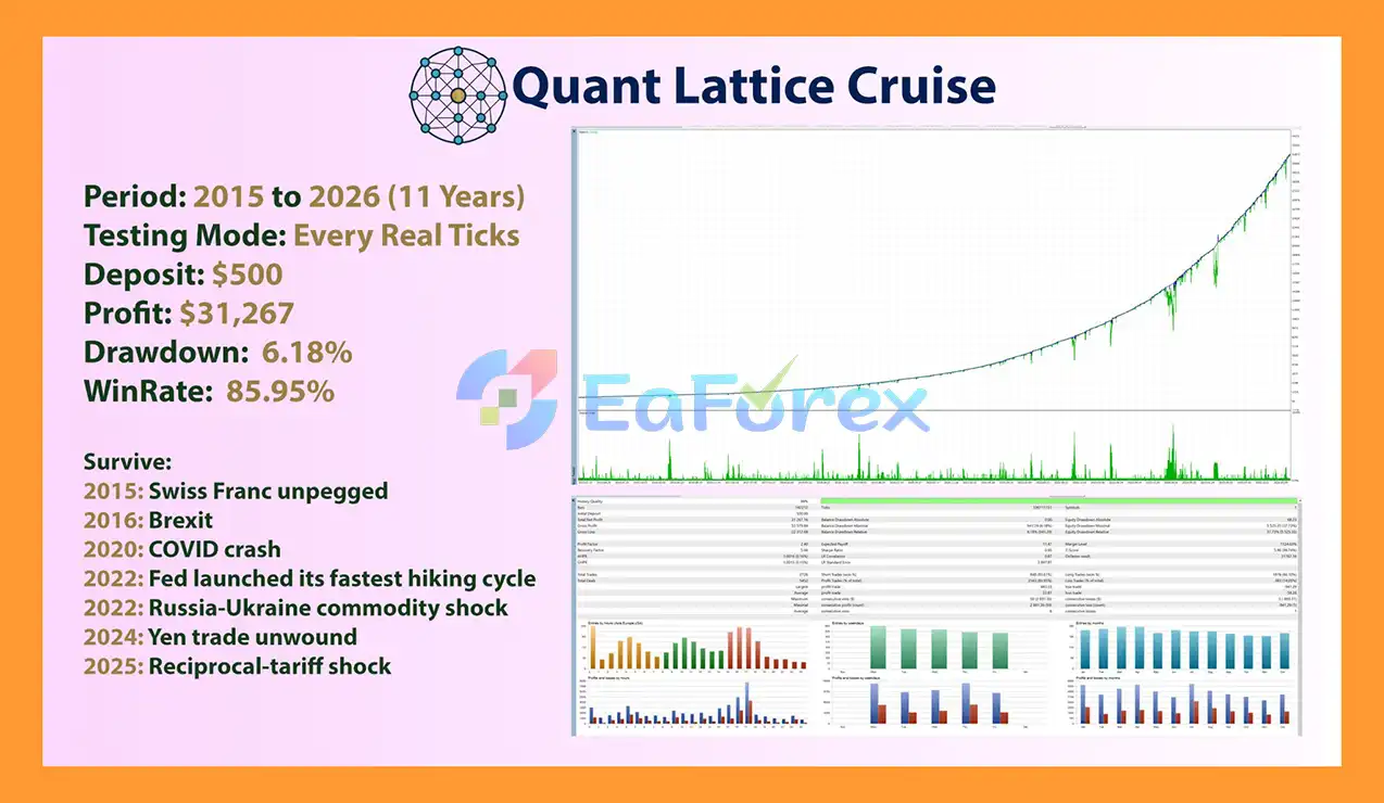 Quant Lattice EA backtets