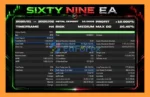 SixtyNine EA MT5 backtets
