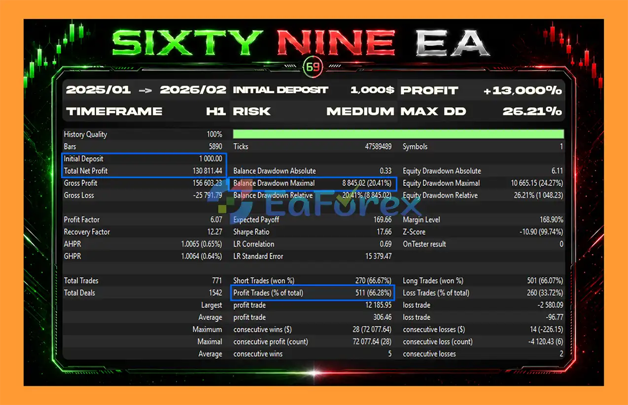 SixtyNine EA backtets