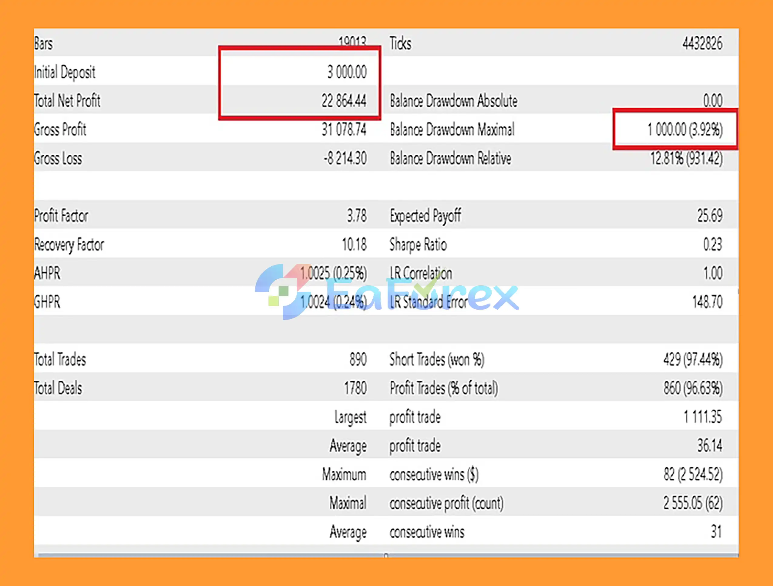 Reactor EA MT5 backtet