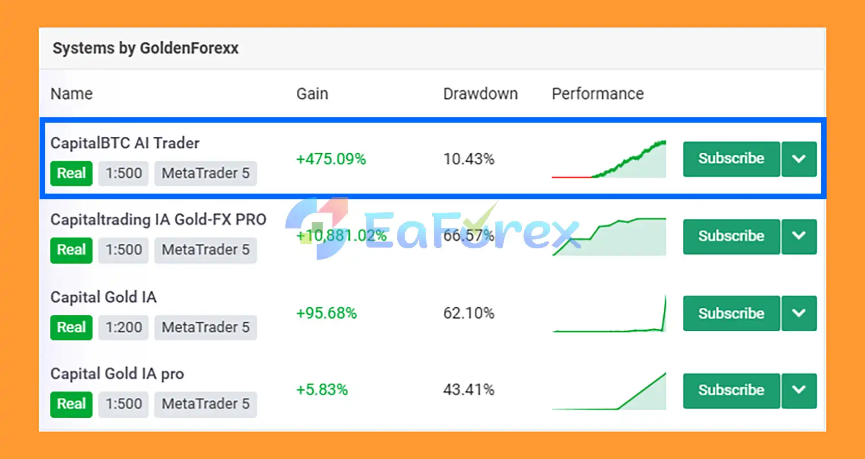 CAPITAL X EA MT5 Myfxbook