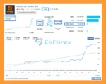 Adaptive Gold Scalper MT5 Signal Result