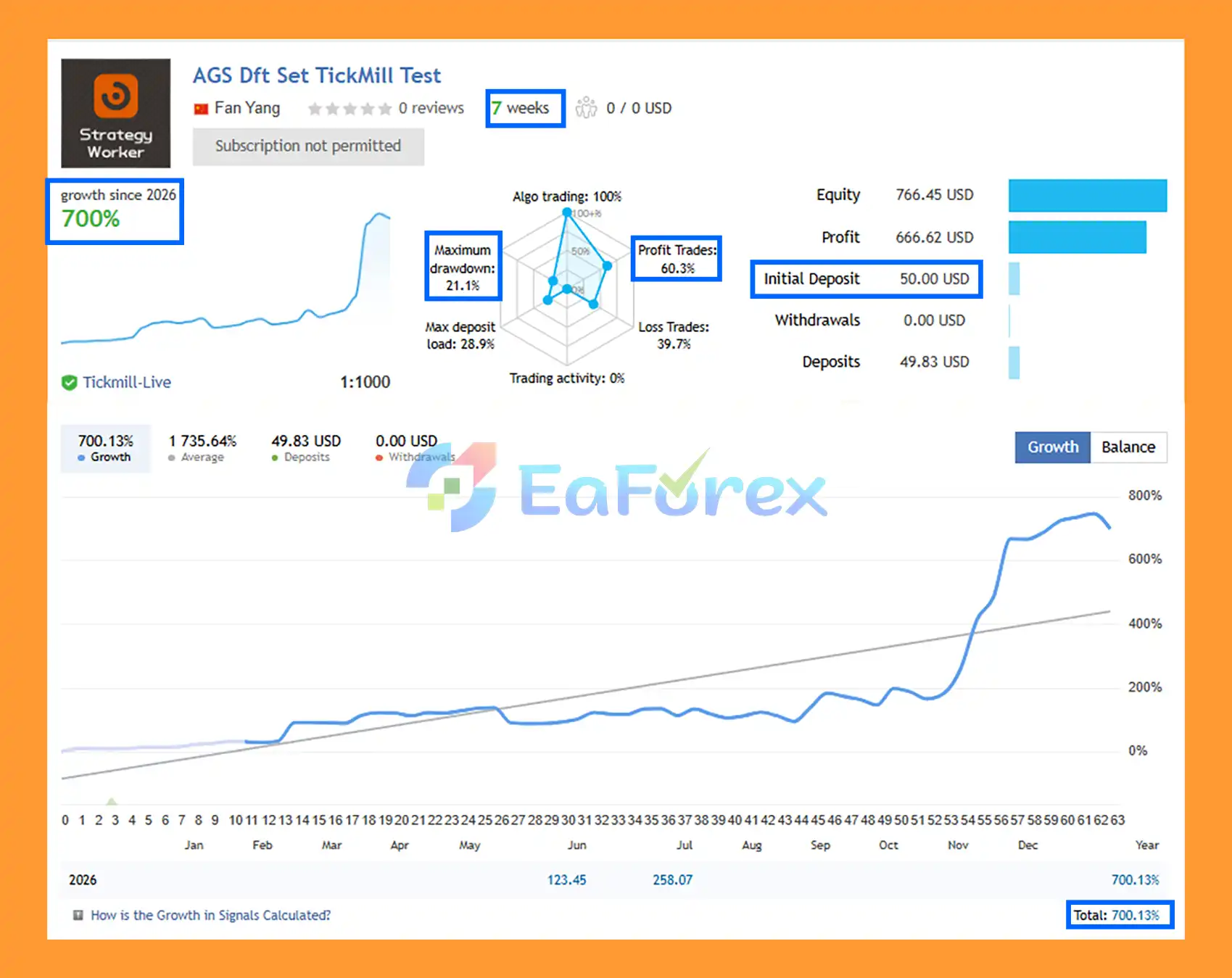 Adaptive Gold Scalper MT5 Signal Result
