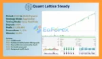 Quant Lattice EA MT5 backtets