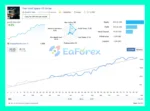 The Gold Space EA MT5 Live Account Results