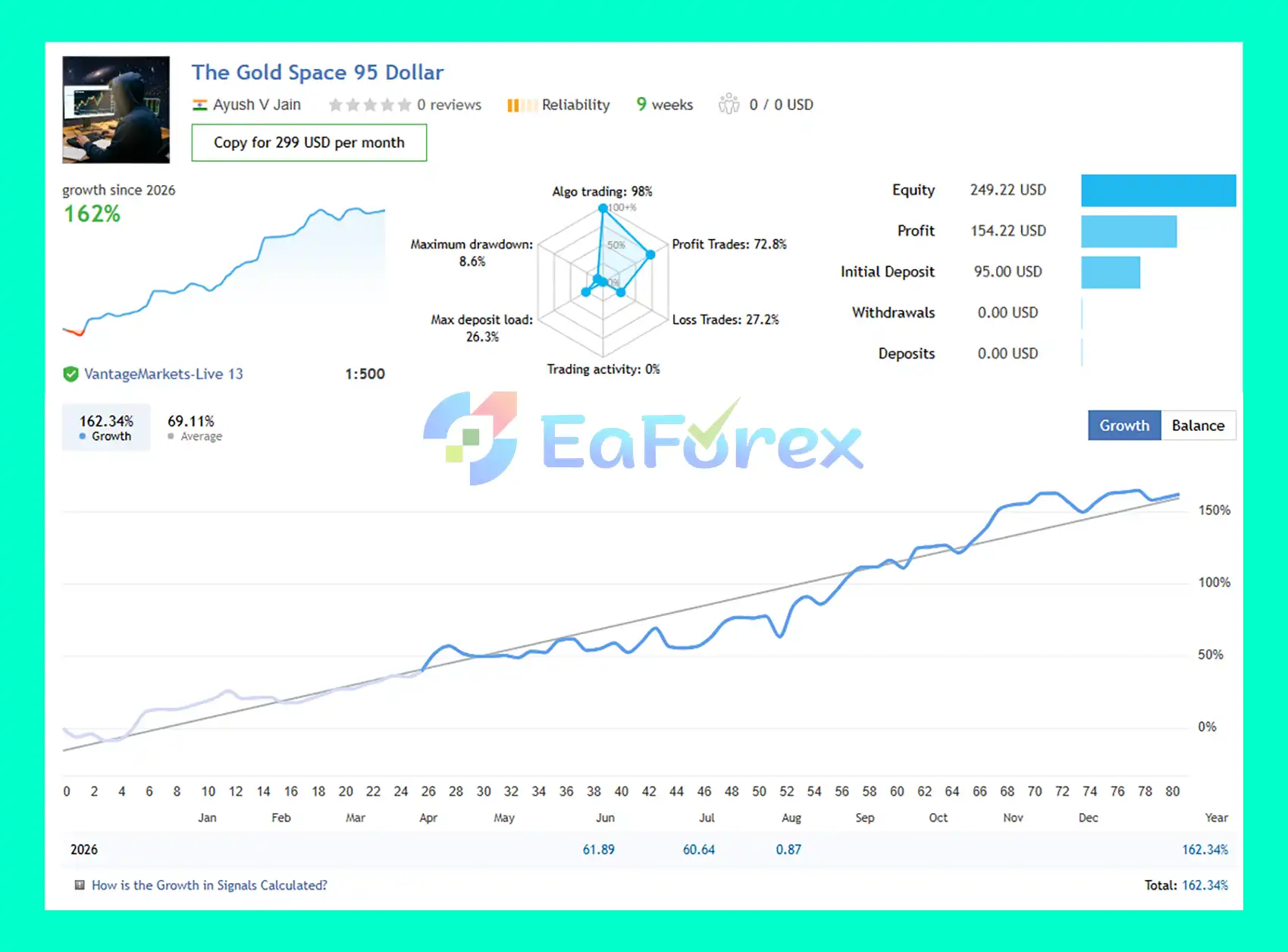 The Gold Space EA MT5 Live Account Results