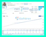FXChronos EA MT5 Live Account Results