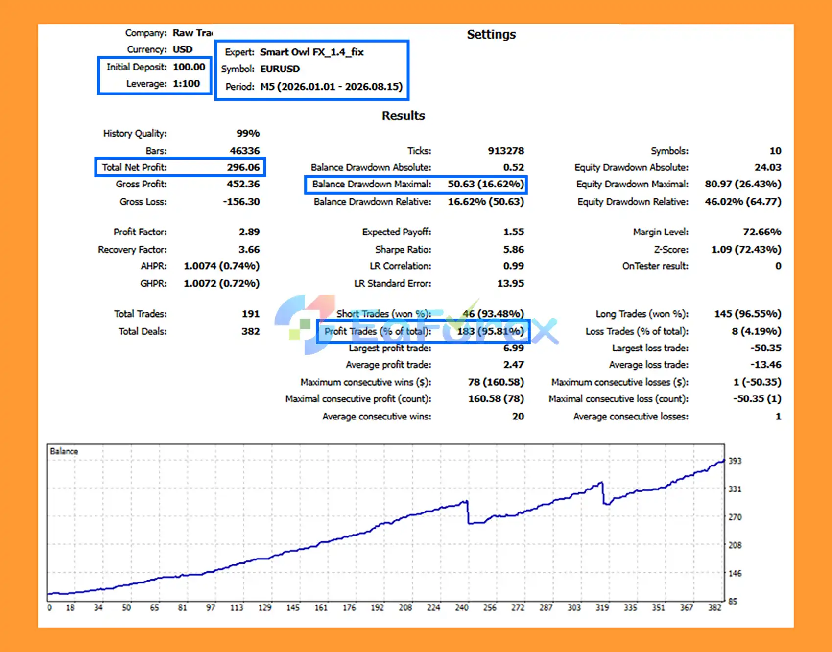 Smart Owl FX MT5 Backtests