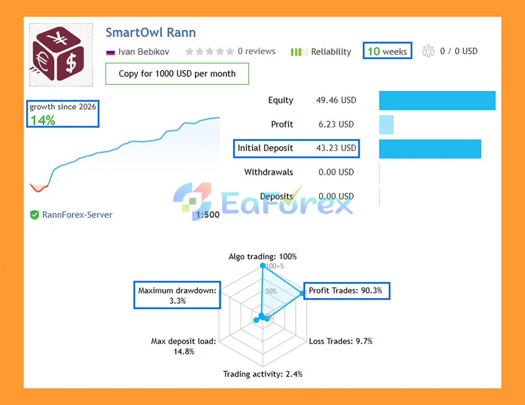 Smart Owl FX MT5 Signal Results