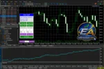Gold Stuff mt5 EA reviews