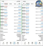 G101 EA Scalper MT5 Trading Results