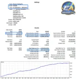 Reverse Trailing Pro EA MT5 Backtets