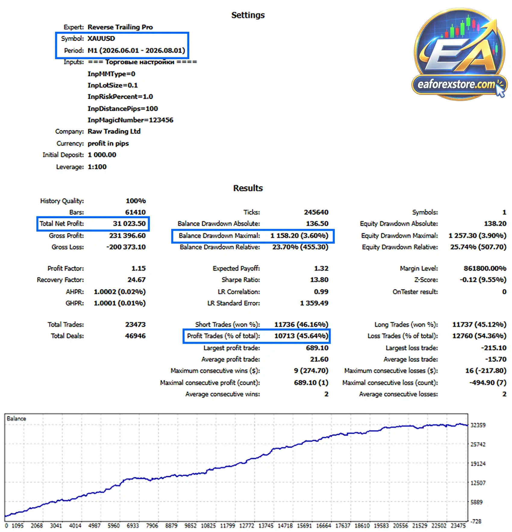 Reverse Trailing Pro EA MT5 Backtets