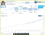 Atherion Zenith AI EA MT5 Signal Results