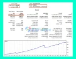 XenoCode AI EA MT5 Backtest