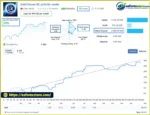 Gold House EA MQ5 Signal Results