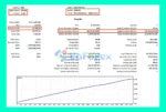 CyberVest EA MT5 Backtest