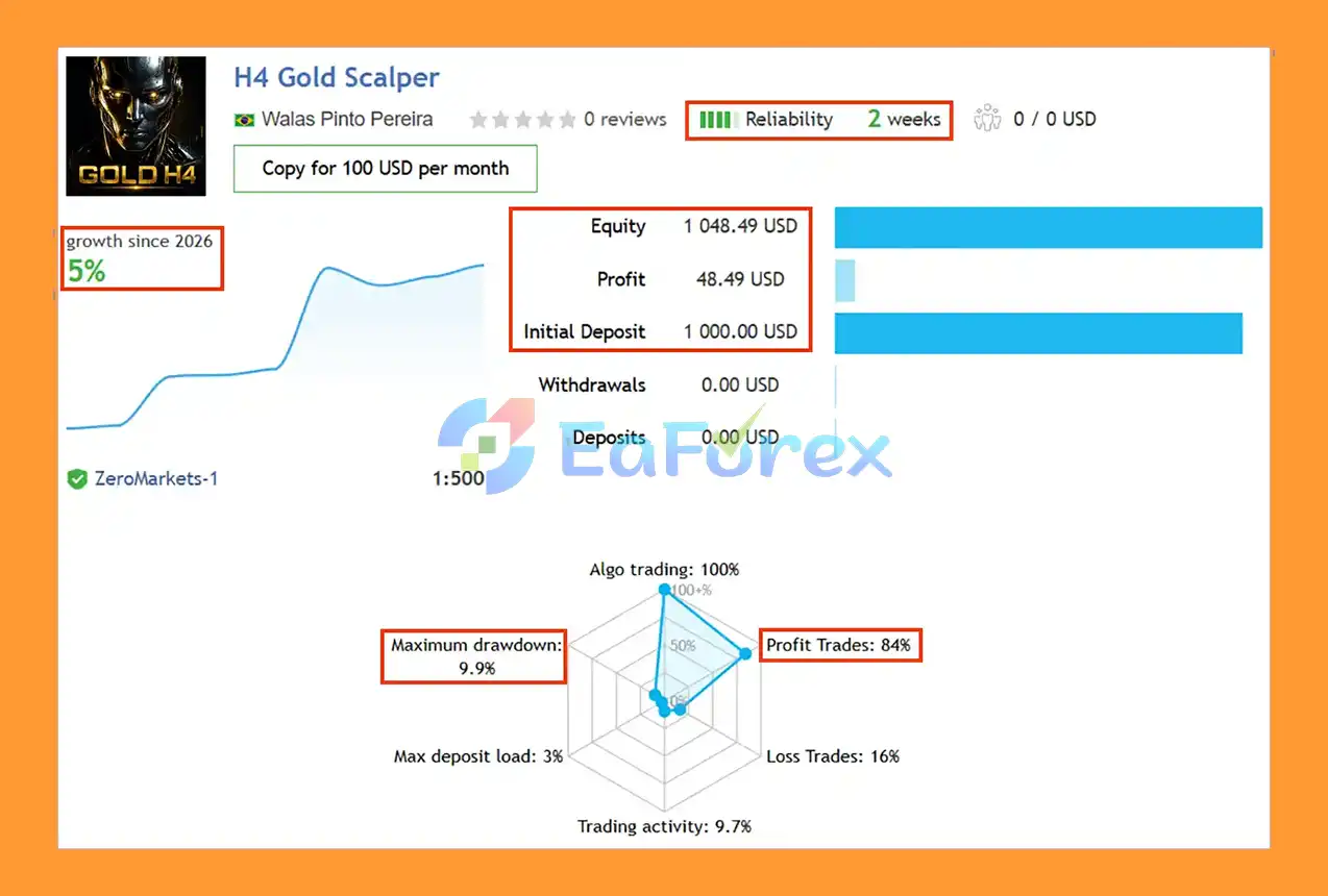 H4 Gold Scalper EA MT5 Live-Signal