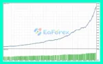 Scalp Master EA Backtest