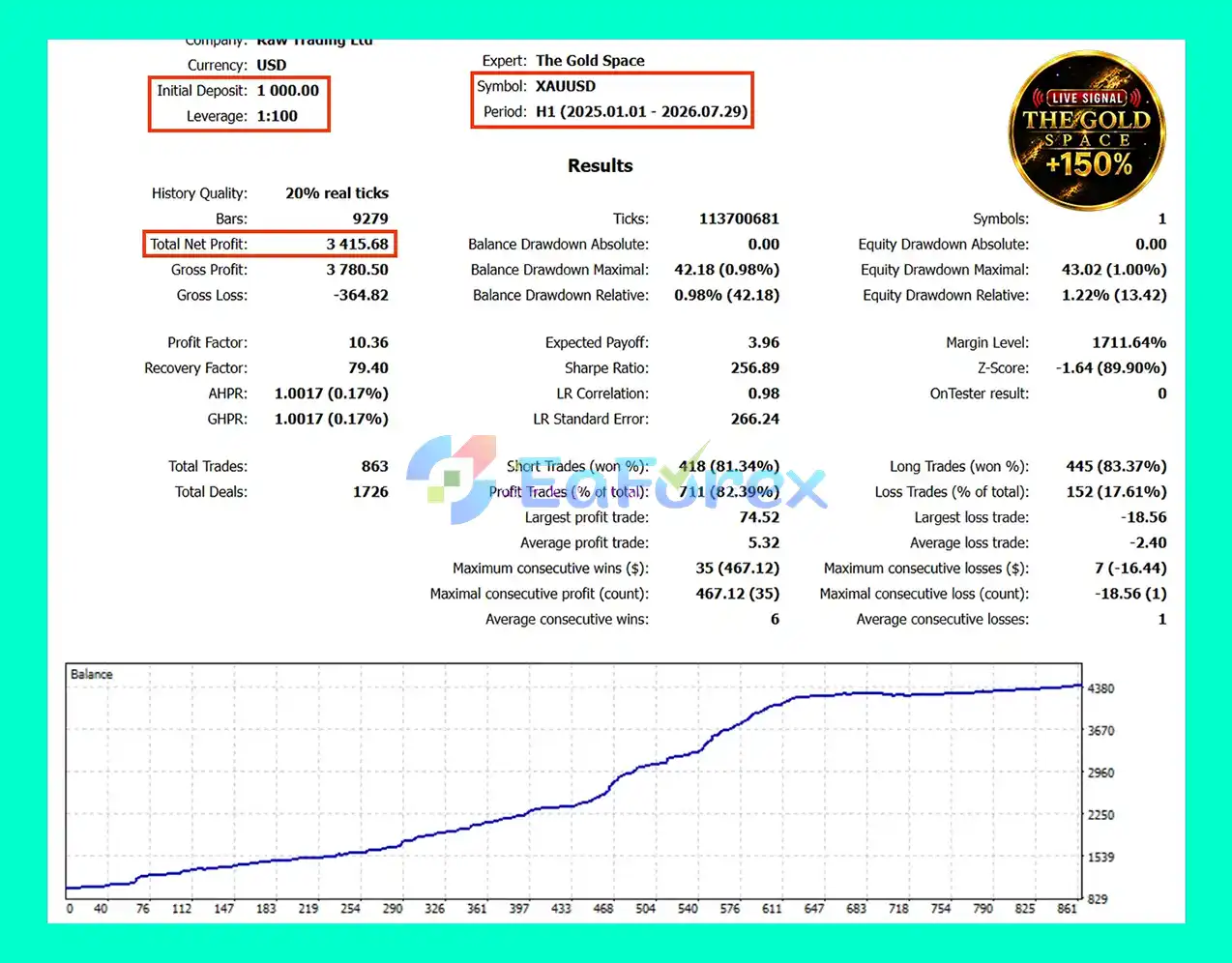 The Gold Space EA MT5 Backtest