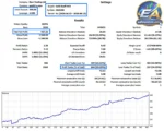 EA Gold Stuff mt5 Backtets