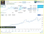 Fortune MQ5 Signal Result
