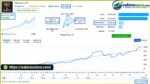 Fortune MT5 EA Signal Result
