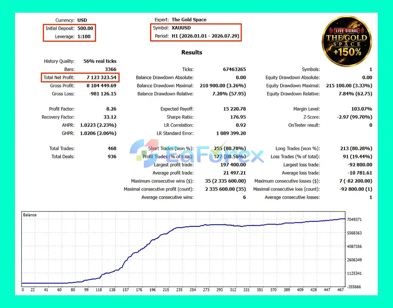 The Gold Space MT5 Backtest