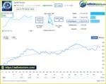 Gold House MQ5 Signal Results