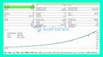 FXChronos EA Backtest