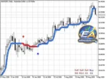 EA Gold Stuff mt5 reviews