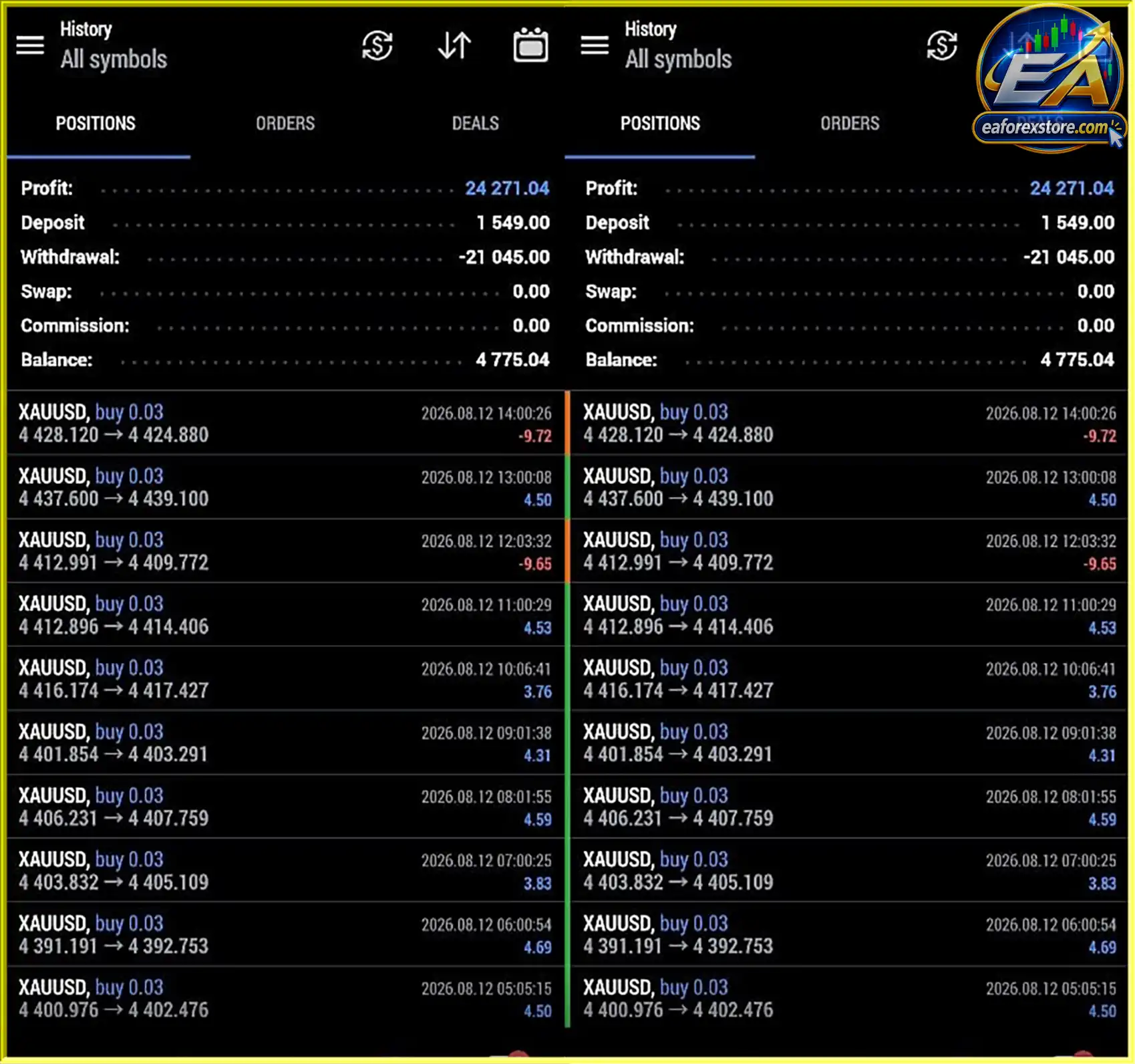 Ultra Beast EA MT5 Results
