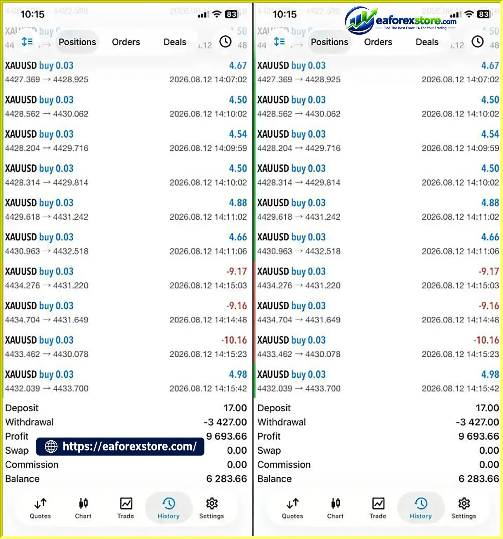 Ultra Beast MT5 Results