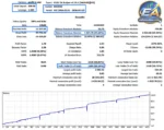 G101 EA Scalper MT5 backtets