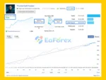 ThunderGold Scalper Live Signal