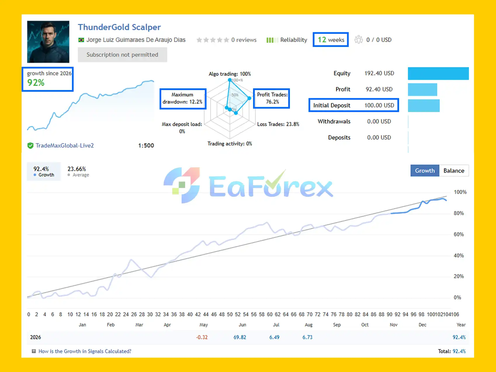 ThunderGold Scalper Live Signal