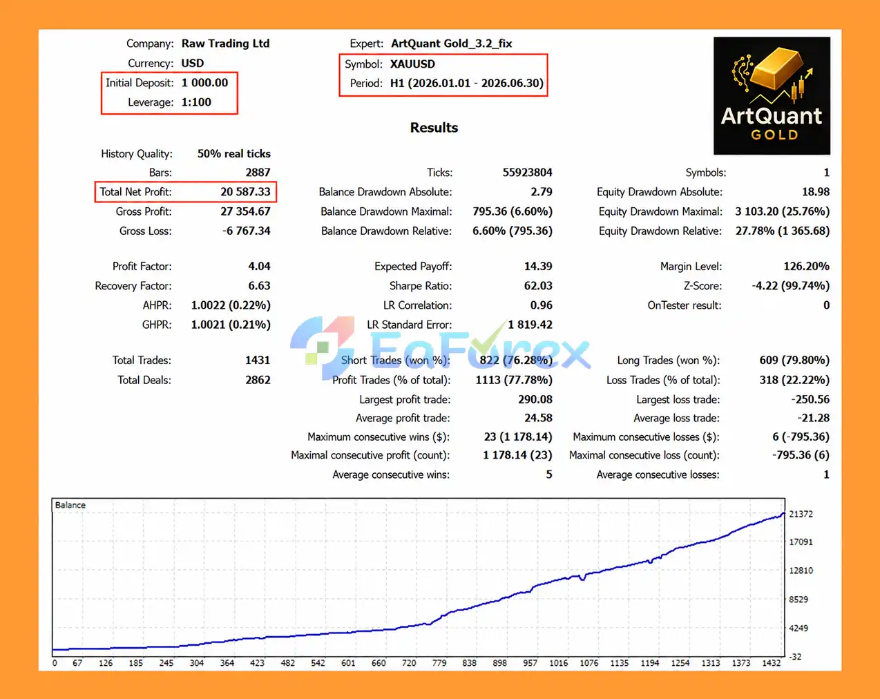ArtQuant Gold MT5 EA Backtets