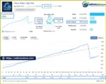 Wave Rider EA MT5 Signal Results