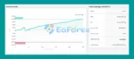 ORACLE EA FTMO