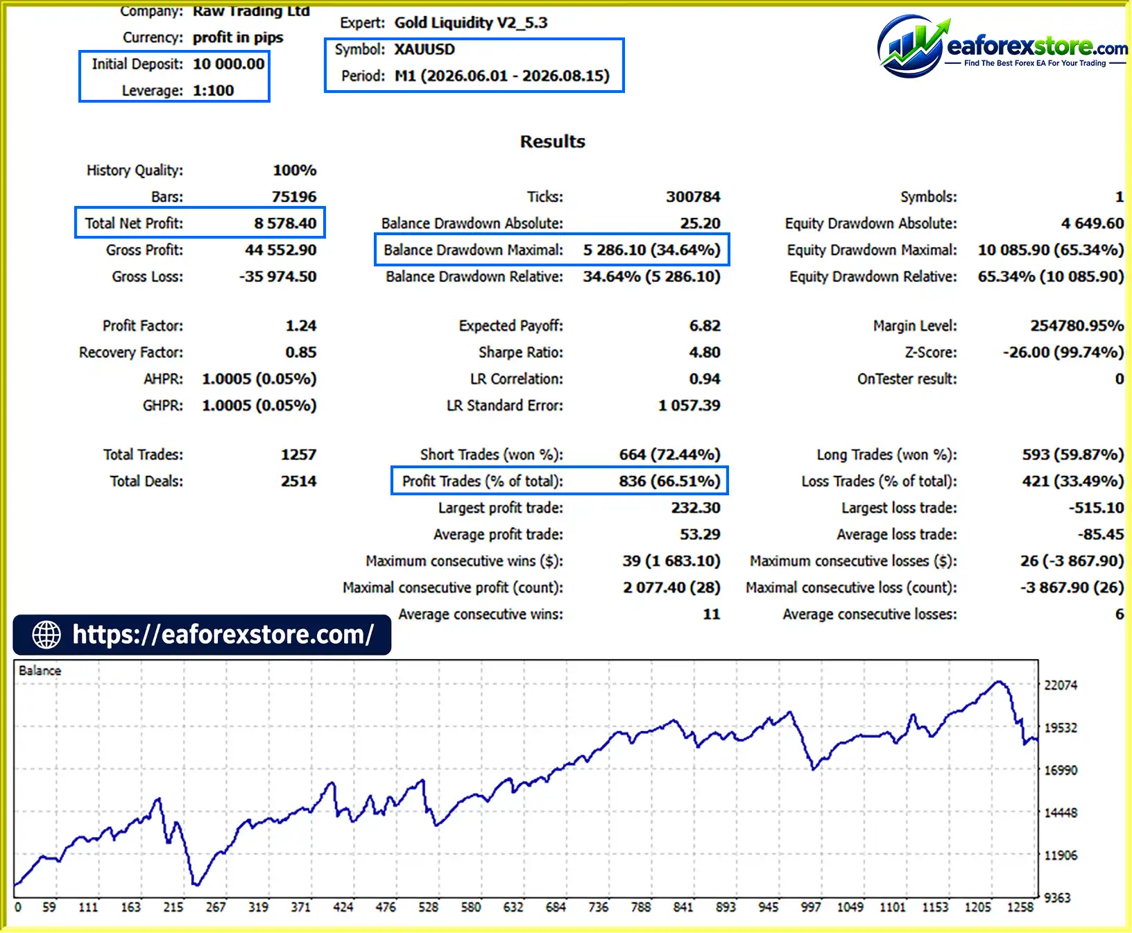 Gold Liquidity V2 EA MT5 backtets