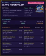 Wave Rider EA Reviews