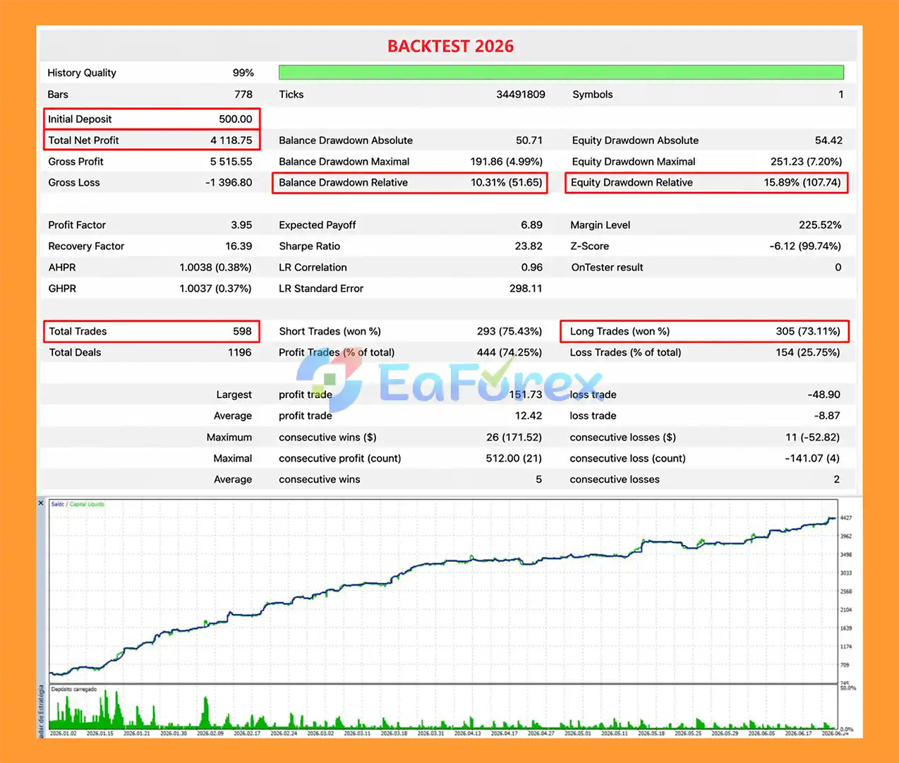 H4 Gold Scalper EA