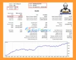 Gold Breakout PRO backtets