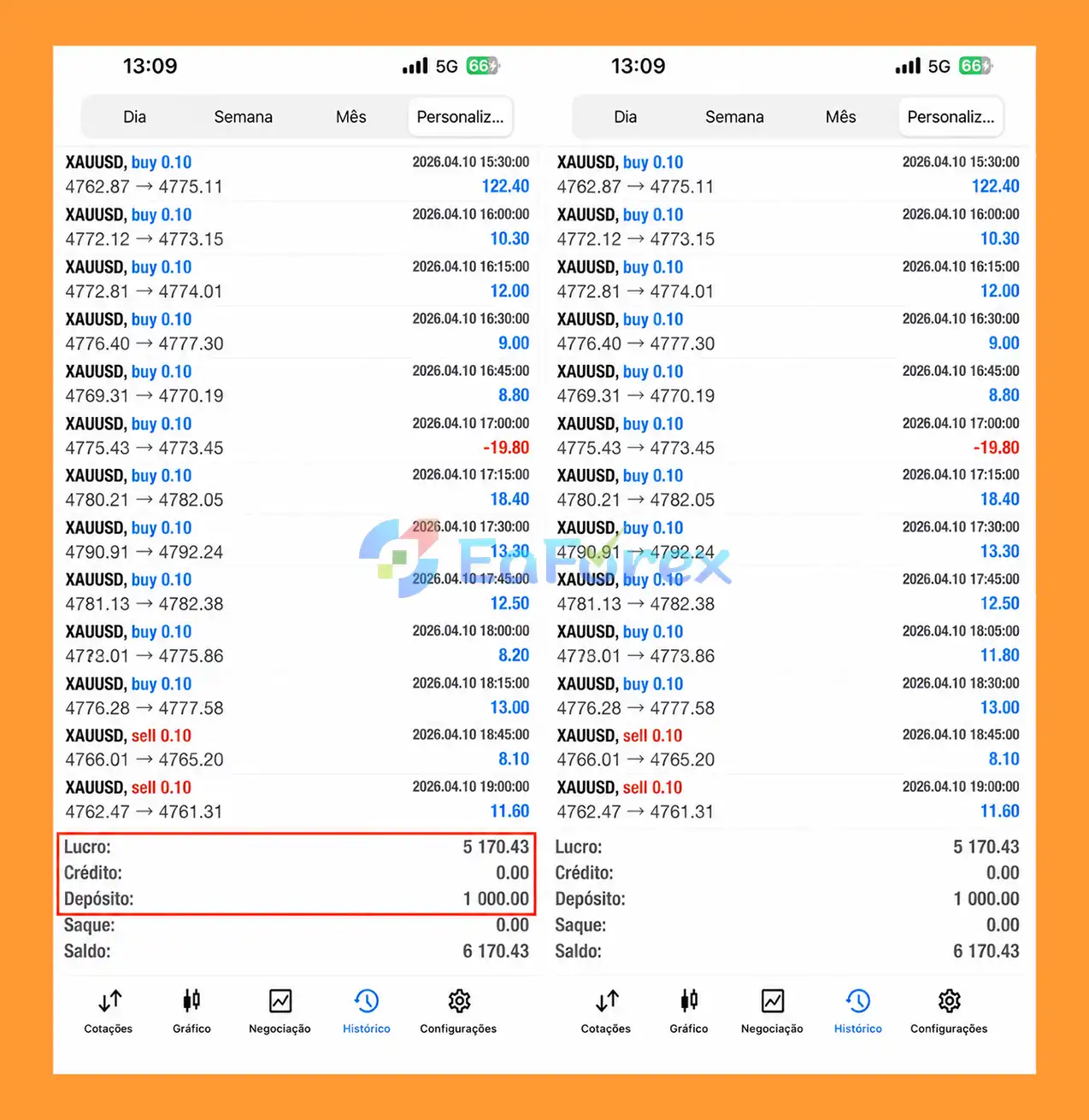 RTX CHIPERCORE MT5 Trading Results