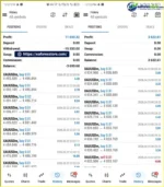 Gold Liquidity V2 MT5 Trading Results